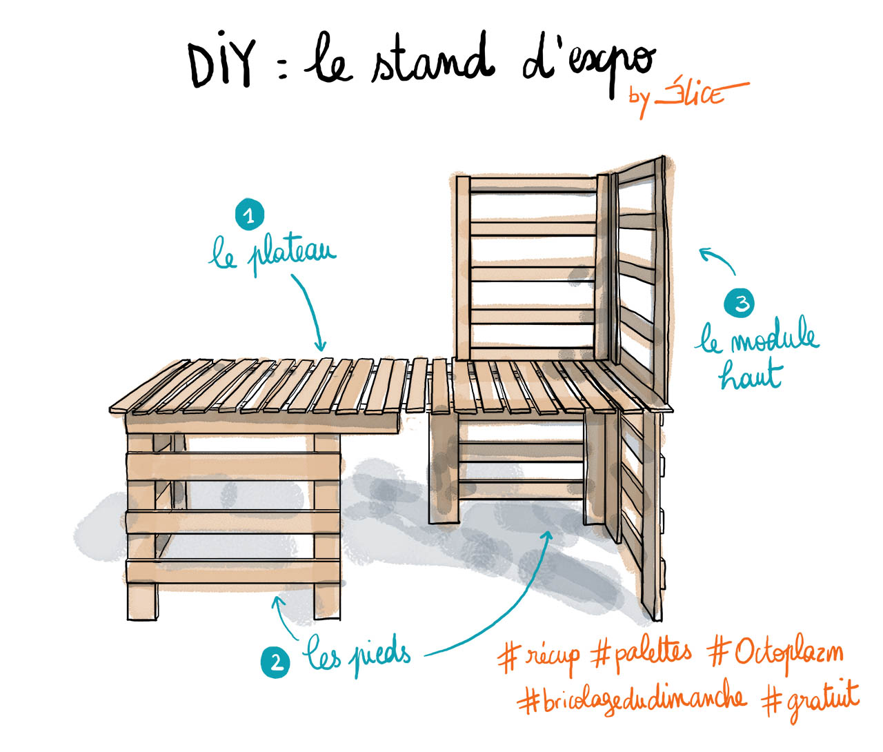 DIY stand d'expo en palette : step by step – Élice
